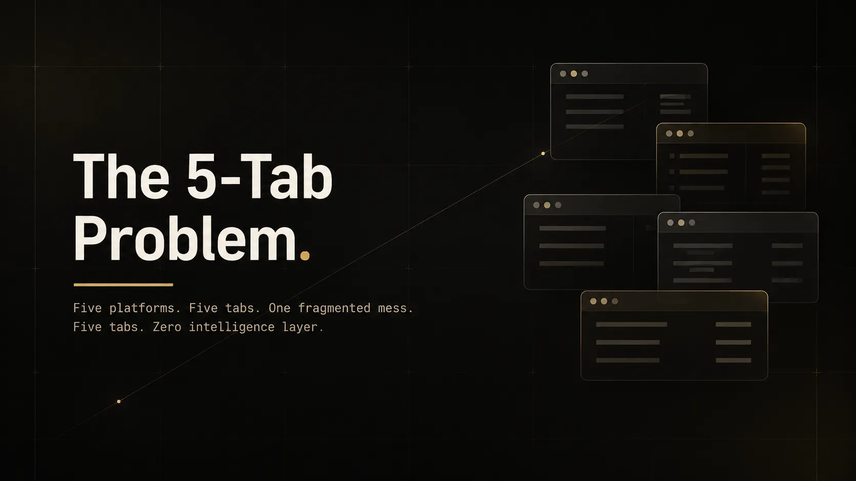The 5-tab problem prediction markets showing why serious Polymarket traders use Polymarket, Kalshi, Azuro, Twitter, and a spreadsheet simultaneously, and why the prediction market intelligence layer is the missing tool