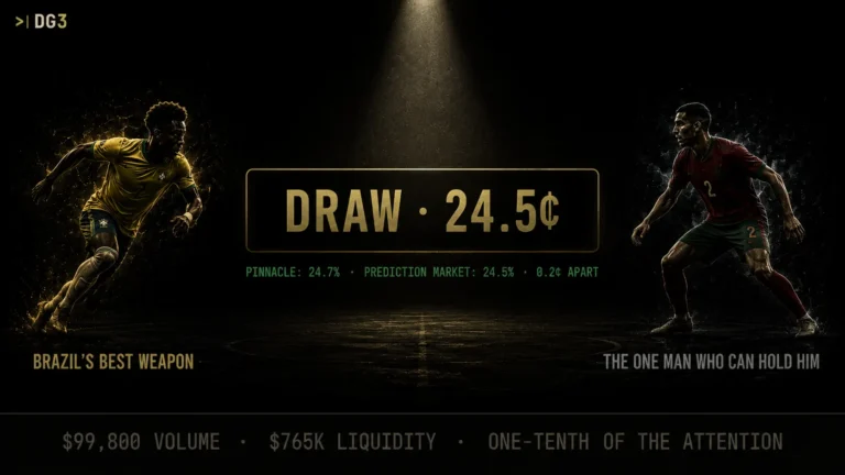 Prediction Market Traders Have Already Decided Brazil vs Morocco. Or Have They?