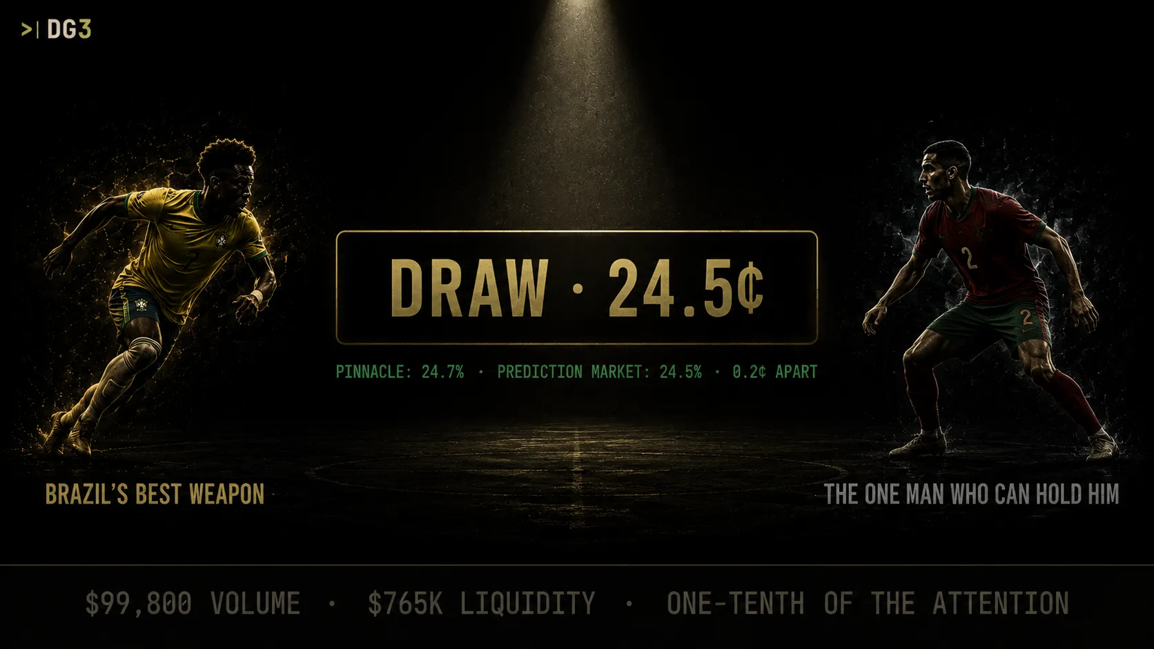 Brazil vs Morocco World Cup 2026 Group C match analysis showing Brazil 59.5 Morocco 16.5 draw 24.5 cents, Neymar Wesley injury confirmed out, Regragui resignation impact, draw mechanism through Hakimi vs Vinicius, and Under 2.5 lean