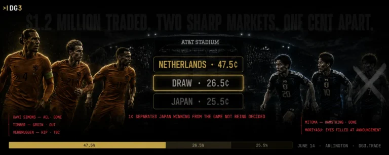The Market Can’t Separate Japan from a Draw. That’s the Story.