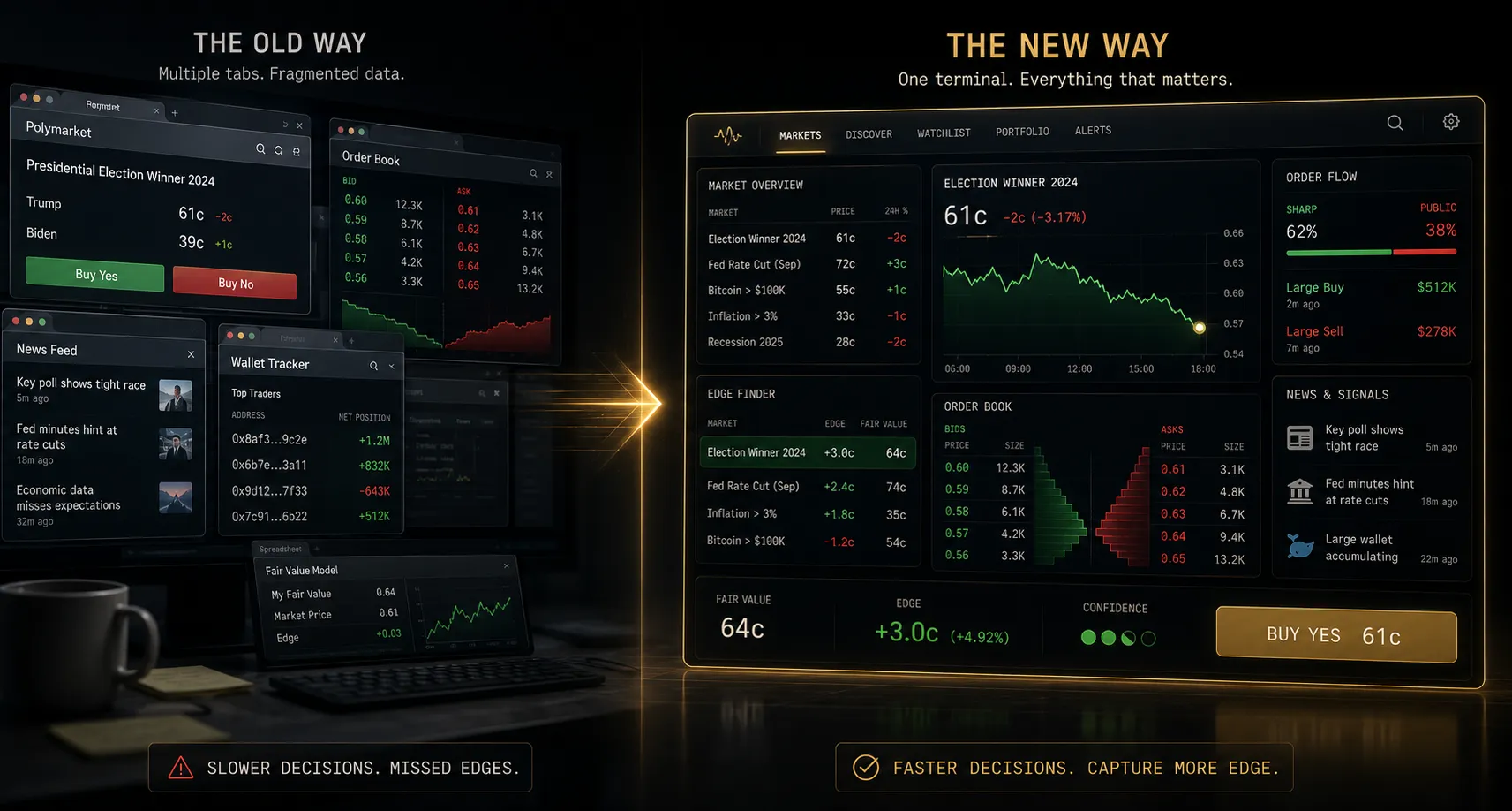 What is a prediction market terminal guide showing how serious Polymarket traders outgrow five tab workflow, exchange vs terminal distinction explained, edge finder and intelligence layer described, and worked example of 61 cent contract trade