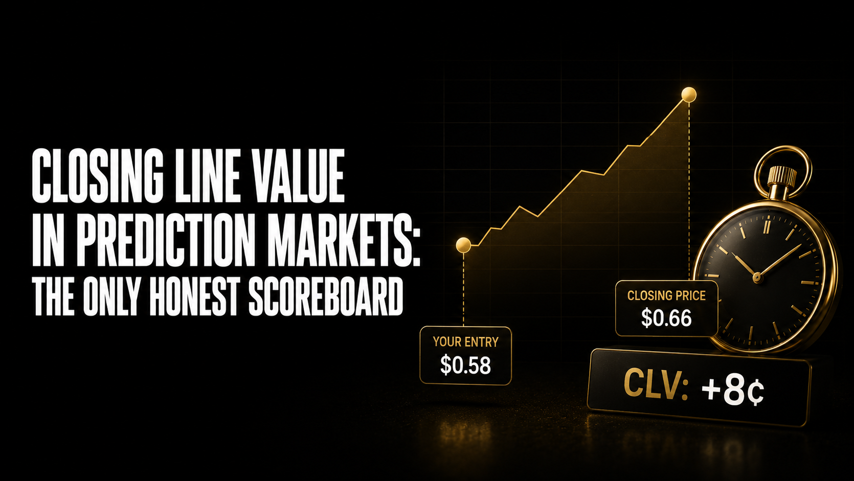 Closing line value prediction markets guide showing CLV formula entry price versus closing price three worked examples positive CLV from stand-in signal positive CLV from ETF research and negative CLV despite winning position