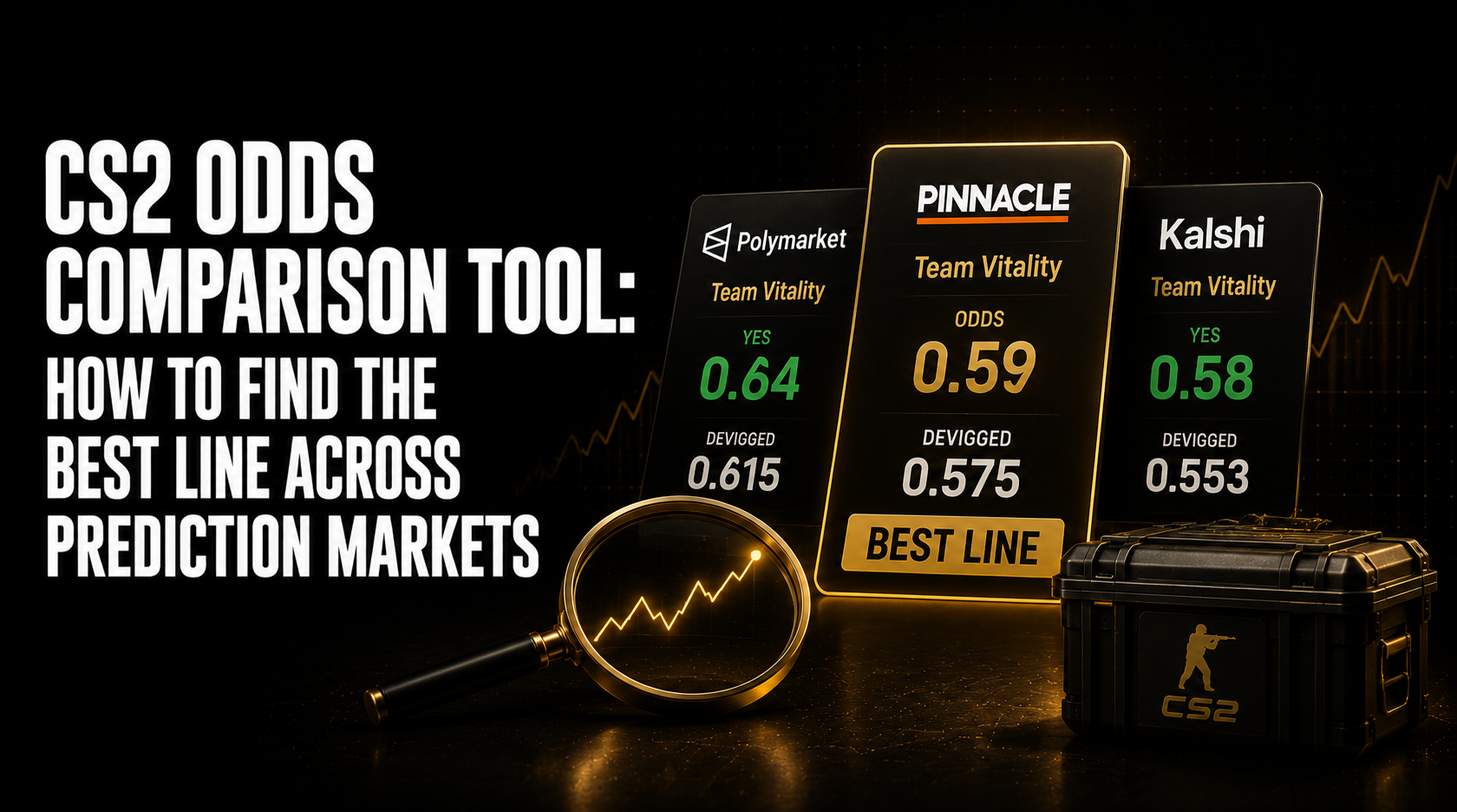 CS2 odds comparison tool guide showing five-step line shopping workflow from model estimate through Pinnacle devig and DG3 Edge Finder to best available line selection after fee adjustment