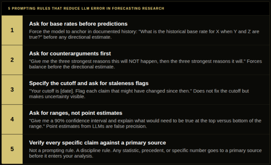 Five prompting rules for using LLMs in prediction market research: use base rates, request counterarguments, account for knowledge cutoffs, ask for uncertainty ranges, and verify factual claims.