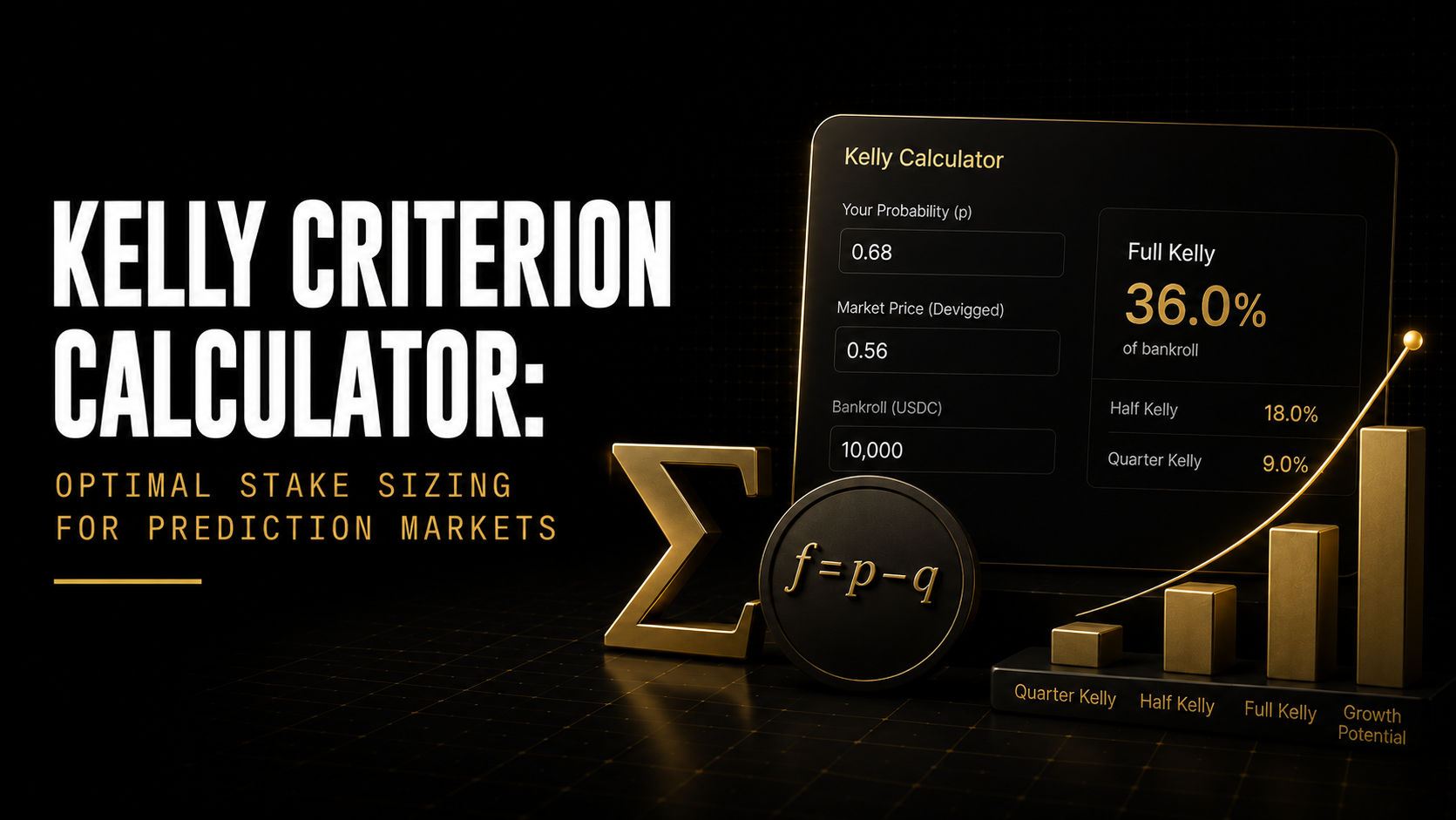 Kelly criterion calculator prediction markets showing formula f equals p minus q with full half and quarter Kelly comparison table