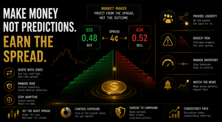 Market Making on Polymarket: How to Earn the Spread