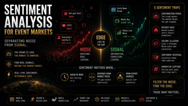 Sentiment Analysis for Event Markets: Separating Noise From Signal