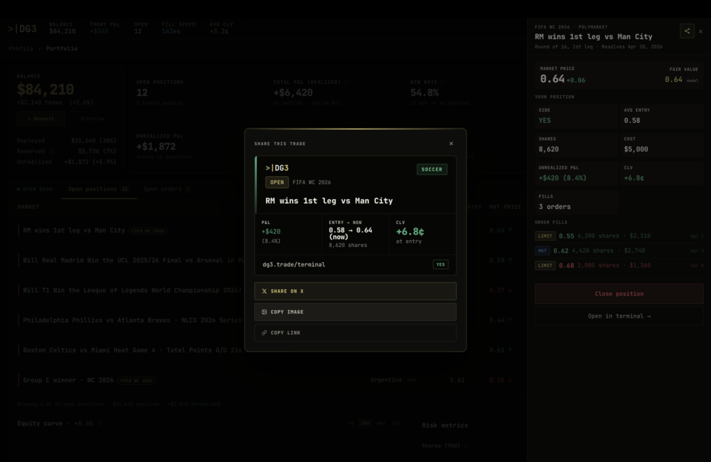 Any market or trade from a trader's history can now be pulled and posted in one tap, each card built specifically for that market or that entry. Open position sharing is next.