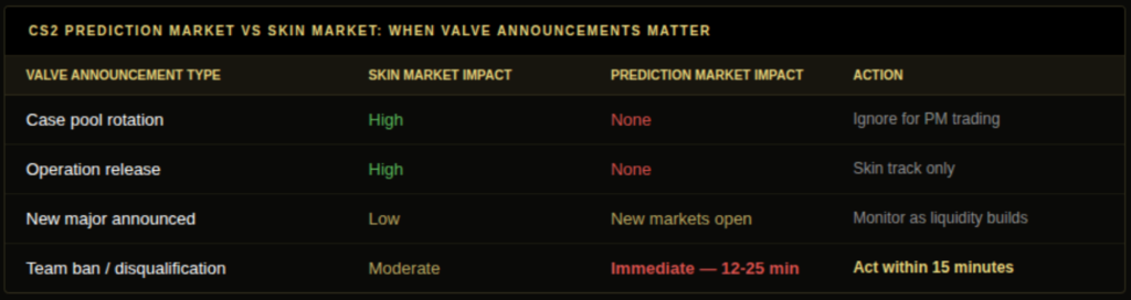 CS2 Polymarket order book showing a match winner market repricing within minutes of a team stand-in announcement as the prediction of market crash event moves prices from 0.71 to 0.52