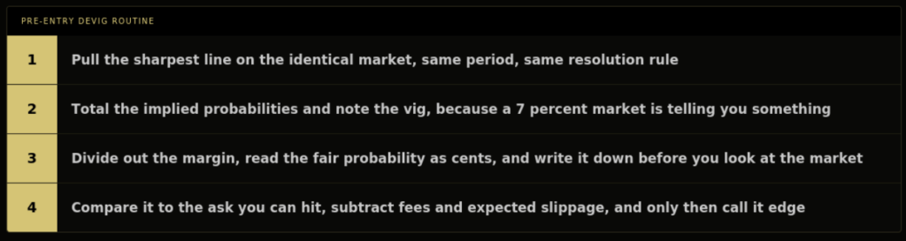 Four step pre-entry devig routine from pulling the sharpest line to subtracting fees before calling it edge.