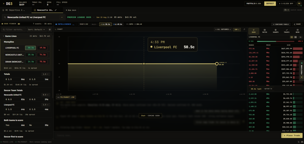 DG3 Intelligence Pane charts tab showing a no-vig line overlaid on Polymarket price history