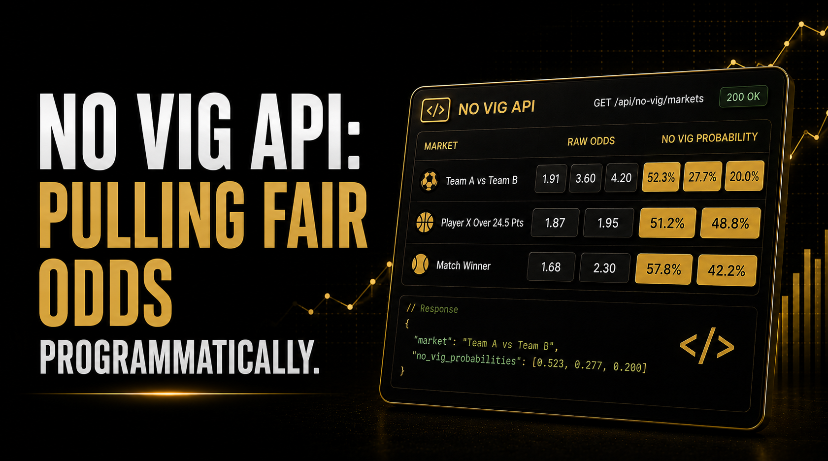 No vig API showing a devig calculation returning fair odds programmatically