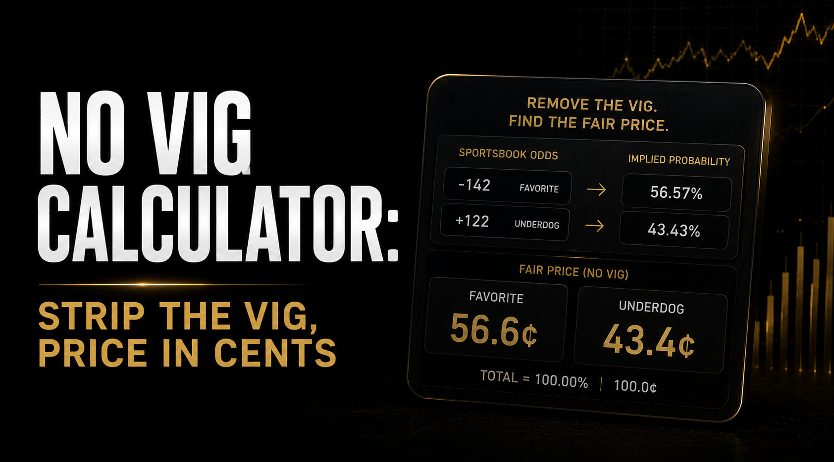No vig calculator worksheet converting a two way sportsbook line into a fair price in cents
